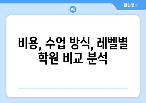 강원도 평창군 미탄면 화상 영어 학원 비용 비교 가이드 | 화상영어, 영어 학원, 평창, 미탄, 비용 정보